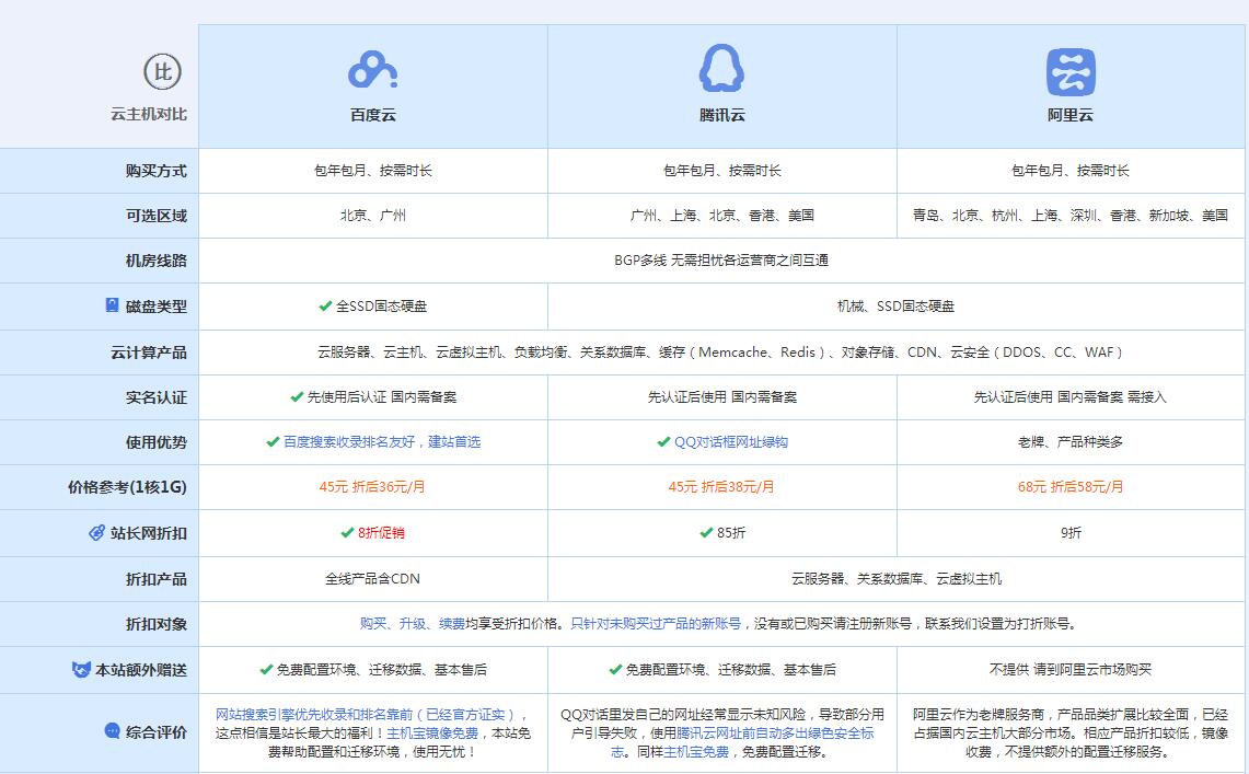 上高云主机代理对比.jpg